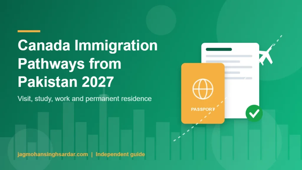 Canada immigration from Pakistan 2027 pathways guide banner