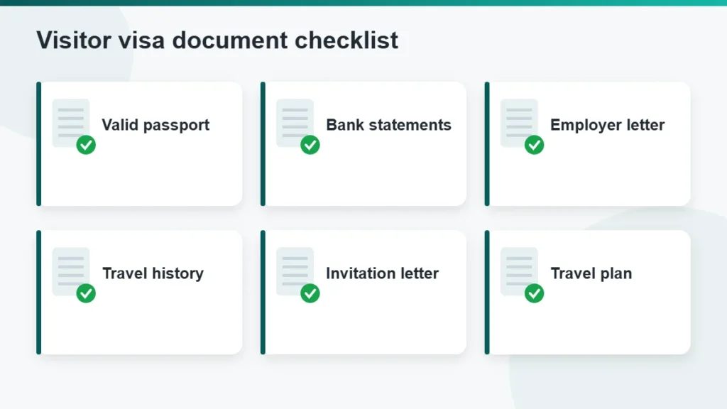 Canada visitor visa from Pakistan document checklist