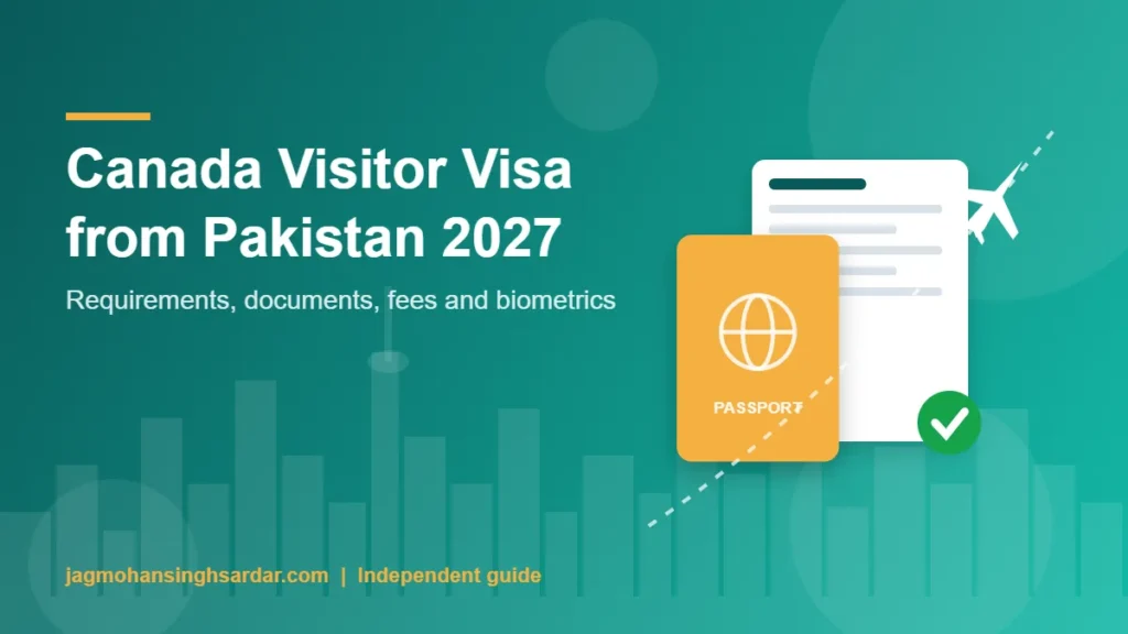Canada visitor visa from Pakistan 2027 guide banner