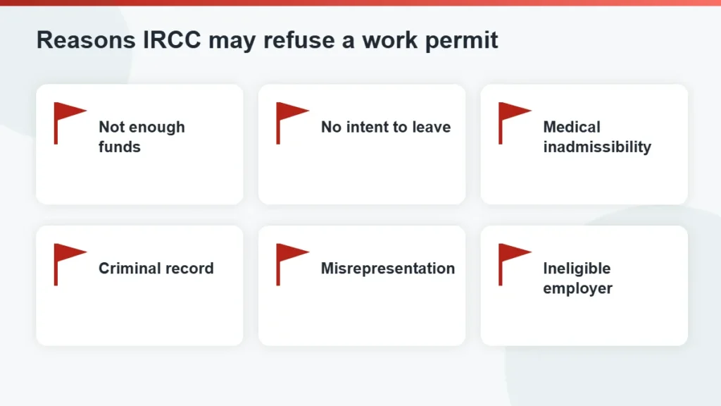 Common grounds for refusal shown as red flags