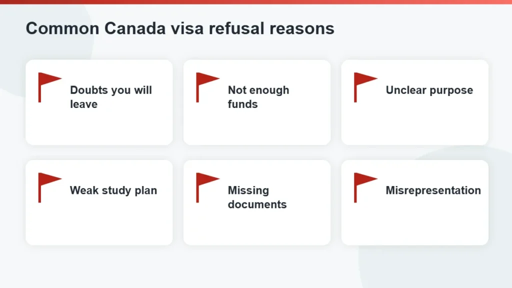 Common Canada visa refusal reasons shown as red flags