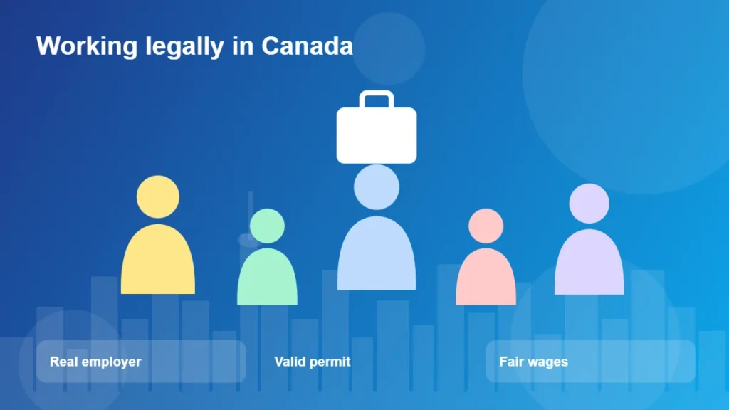 Foreign workers meeting Canada work permit requirements