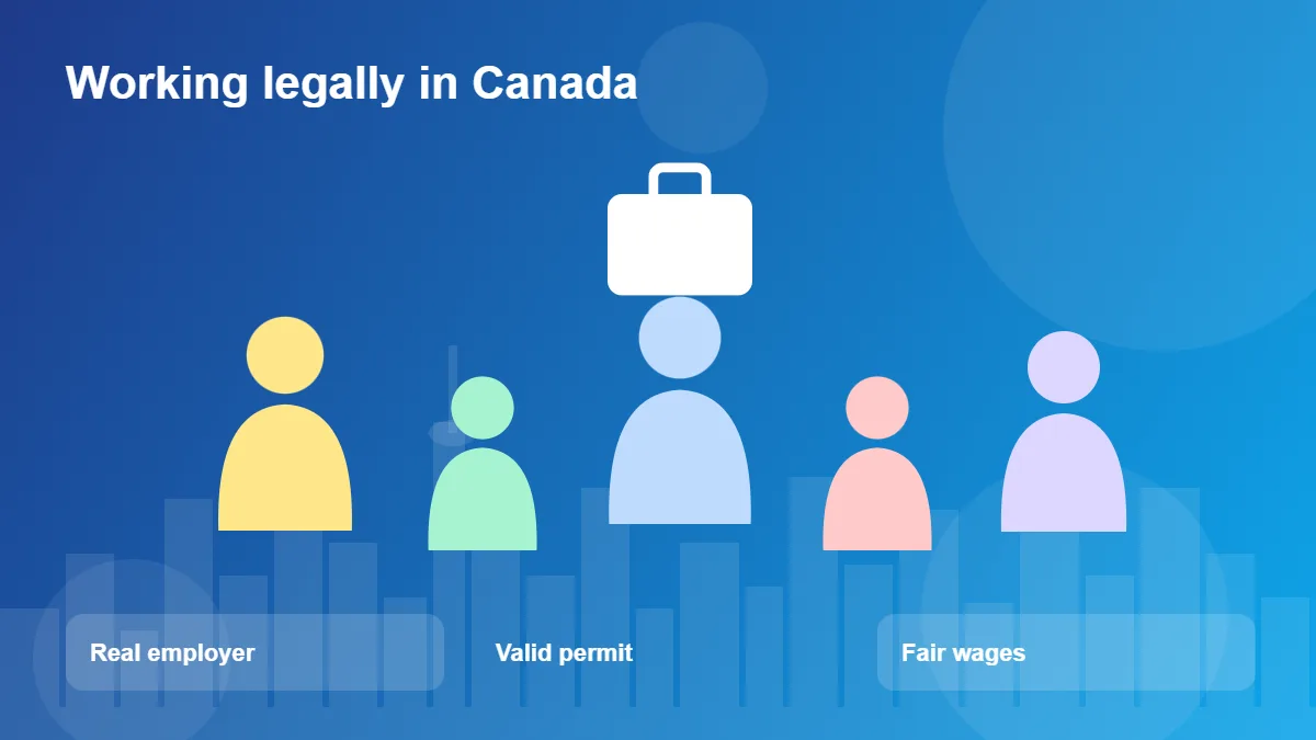 Illustration of working legally in Canada: a real employer, a valid permit and fair wages