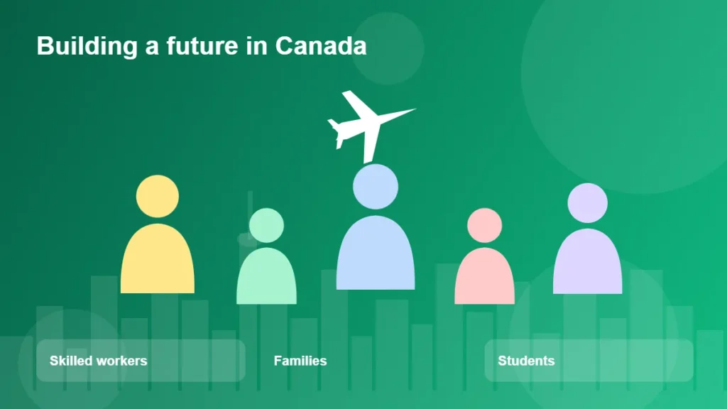 Pakistani families planning Canada immigration from Pakistan