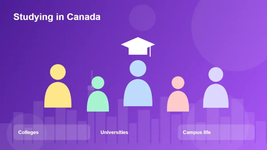 Pakistani students on a Canadian campus