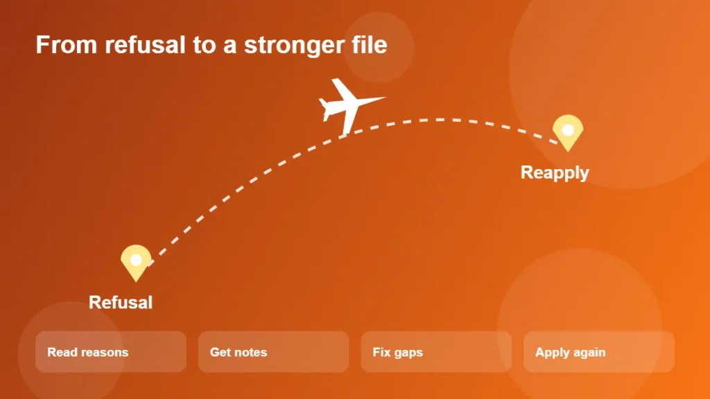 Route from a refusal to a stronger new application