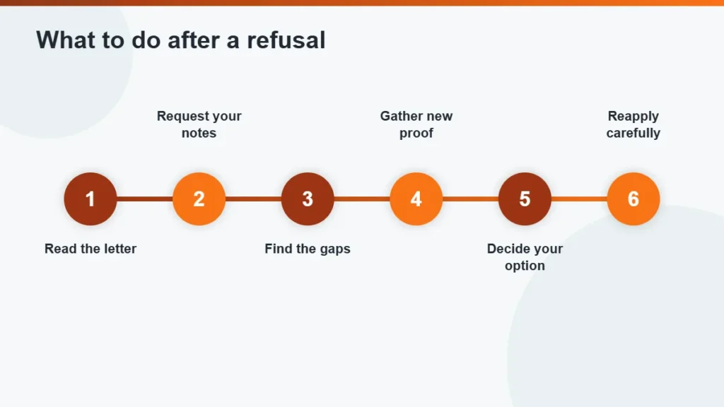 Six steps to take after a visa refusal